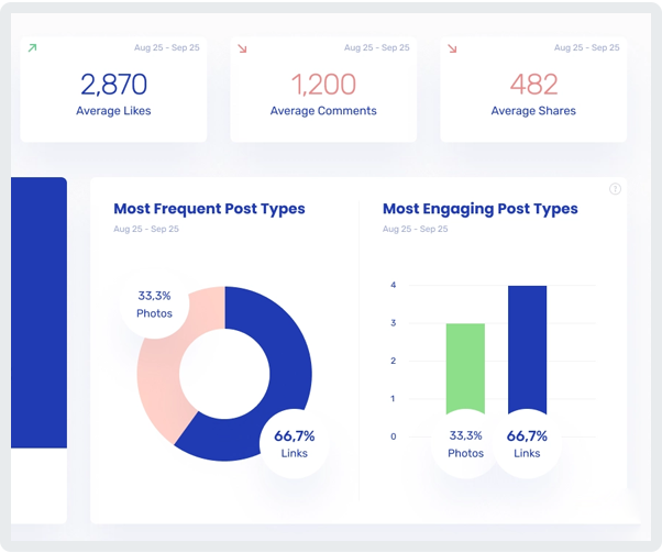 enterprise level digital marketing